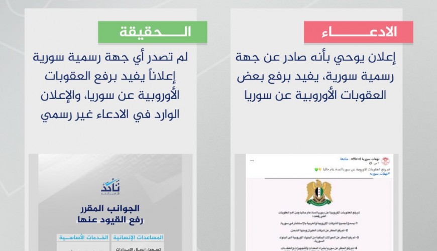 هل أعلنت سوريا رسمياً رفع العقوبات الأوربية عنها؟