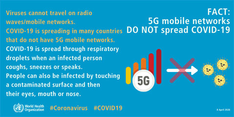 شبكة الجيل الخامس 5G ليس لها أي علاقة بوباء كورونا ولا أي وباء فيروسي آخر