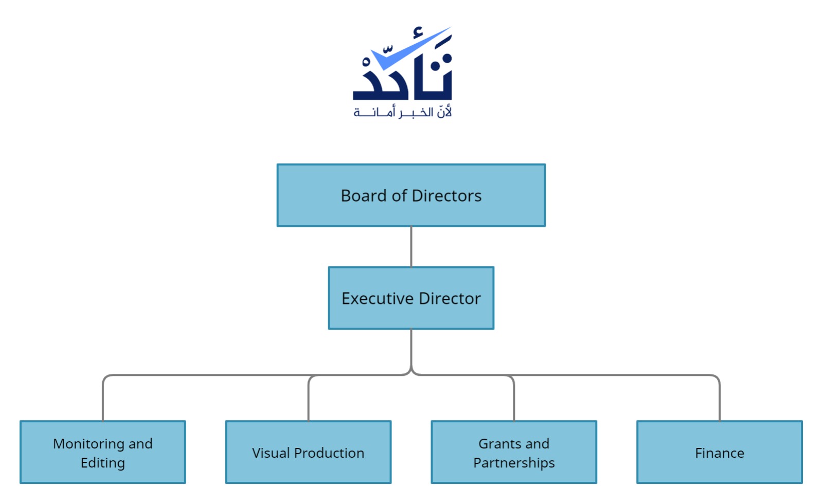 Organizational Structure